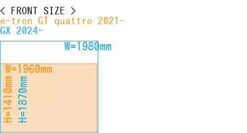 #e-tron GT quattro 2021- + GX 2024-
